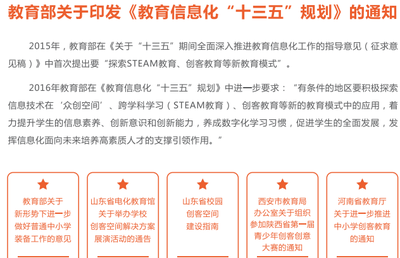 精準(zhǔn)實(shí)用的STEAM課程,落地創(chuàng)客教育|八爪魚教育