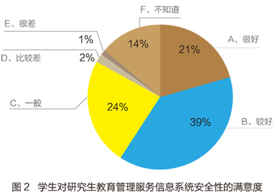 研究生教育信息化建設(shè)與應(yīng)用現(xiàn)狀調(diào)查(二)-中國教育和科研計(jì)算機(jī)網(wǎng)CERNET