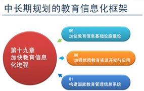 教育部發布 教育信息化十年發展規劃 2011 2020年 教育信息化發展規劃